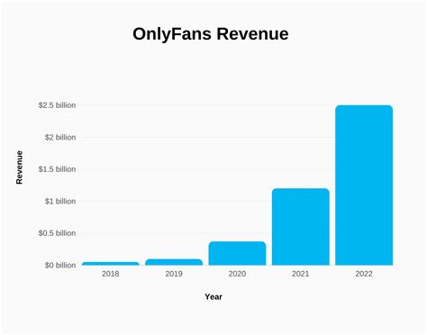 OnlyFans Income Statistics 2024